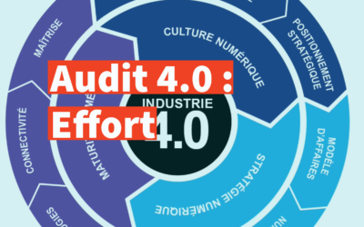 Quel effort mon entreprise doit-elle investir dans l’audit 4.0 ?