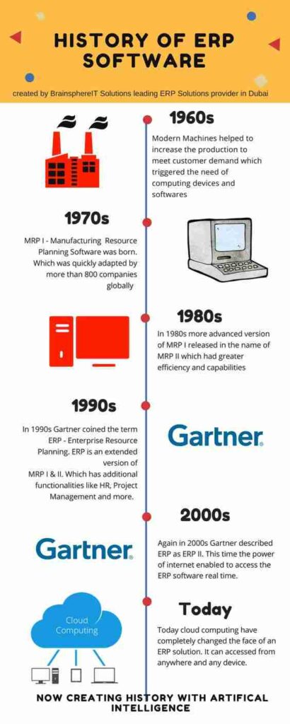 Historique des systèmes ERP
