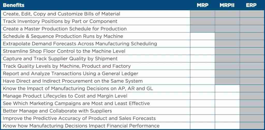 Principaux bénéfices des ERP et MRP